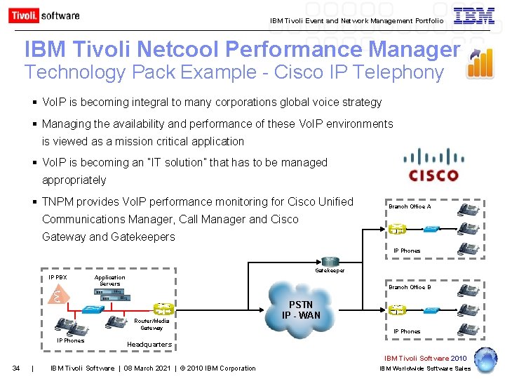 IBM Tivoli Event and Network Management Portfolio IBM Tivoli Netcool Performance Manager Technology Pack