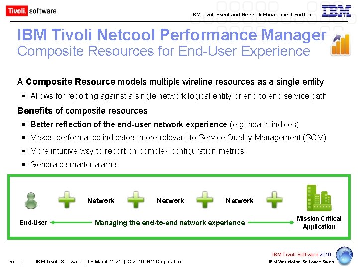 IBM Tivoli Event and Network Management Portfolio IBM Tivoli Netcool Performance Manager Composite Resources