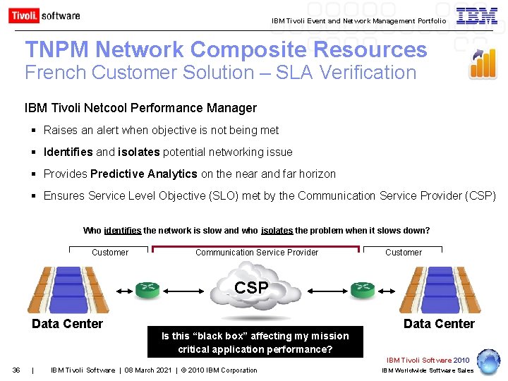 IBM Tivoli Event and Network Management Portfolio TNPM Network Composite Resources French Customer Solution