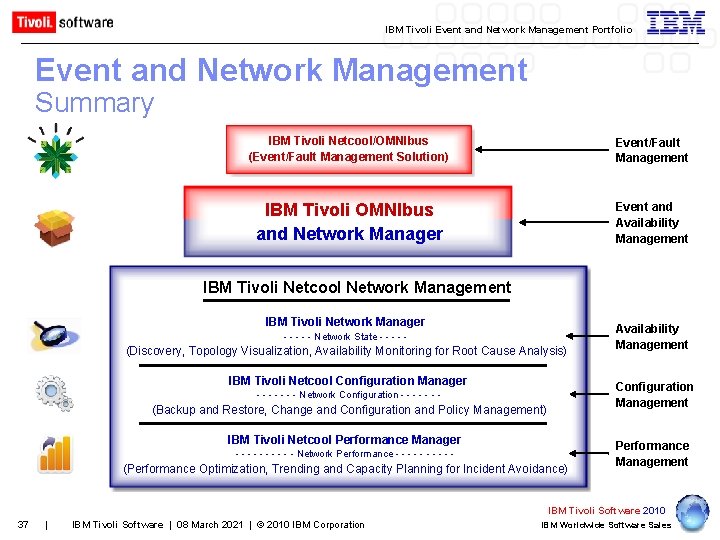 IBM Tivoli Event and Network Management Portfolio Event and Network Management Summary IBM Tivoli