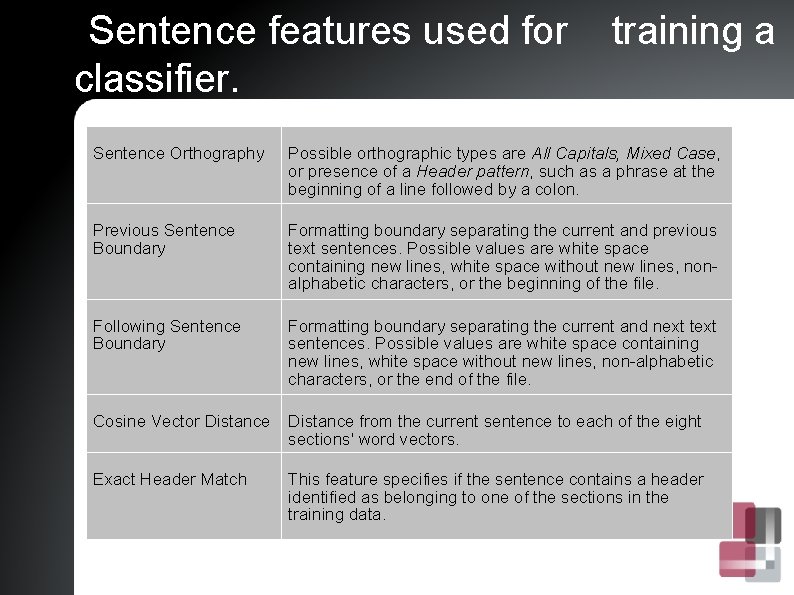  • Sentence features used for classifier. training a Sentence Orthography Possible orthographic types