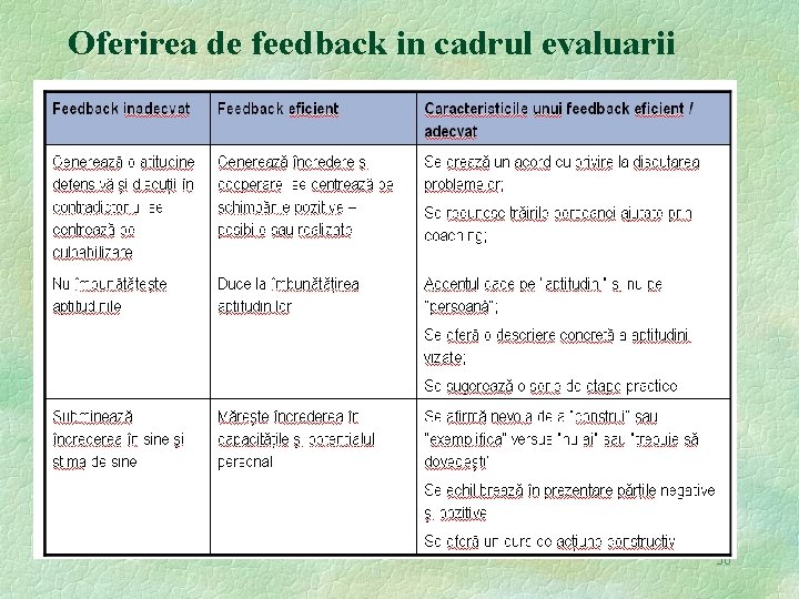 Oferirea de feedback in cadrul evaluarii 30 