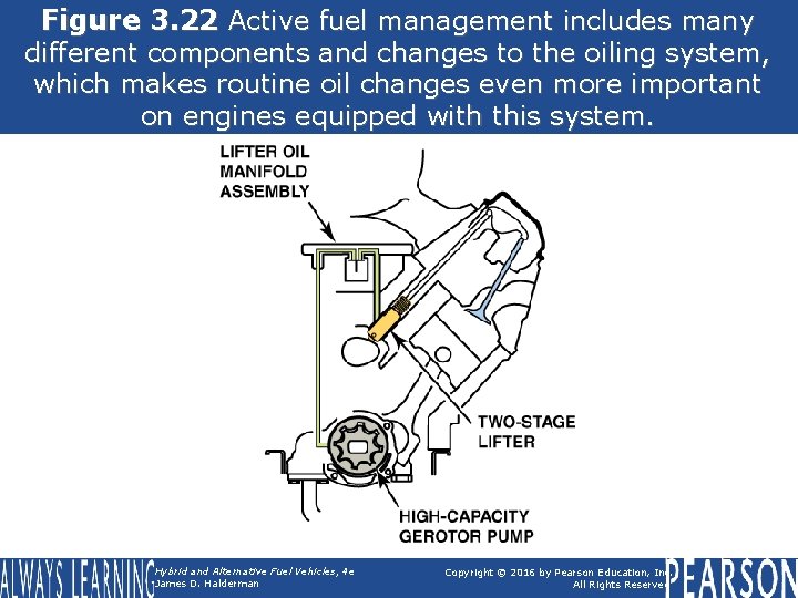 Figure 3. 22 Active fuel management includes many different components and changes to the