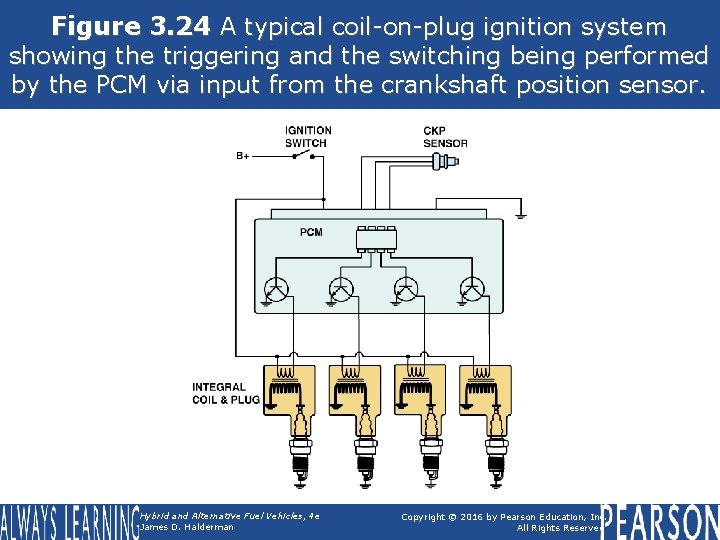 Figure 3. 24 A typical coil-on-plug ignition system showing the triggering and the switching