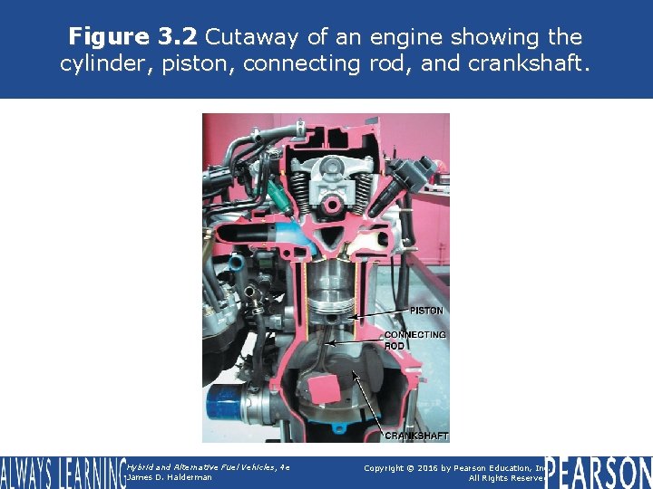 Figure 3. 2 Cutaway of an engine showing the cylinder, piston, connecting rod, and