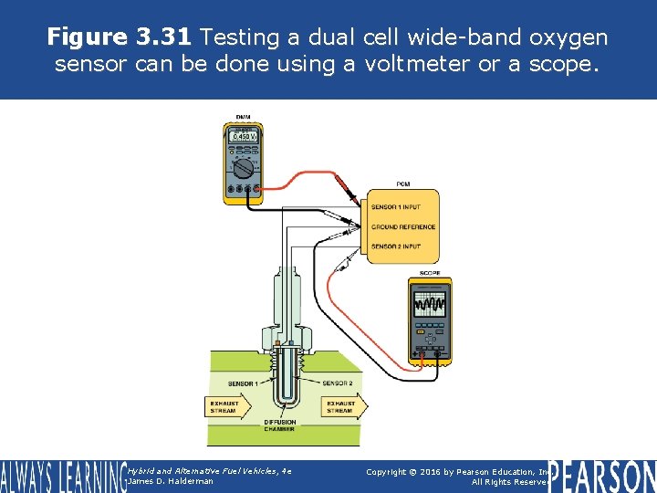 Figure 3. 31 Testing a dual cell wide-band oxygen sensor can be done using