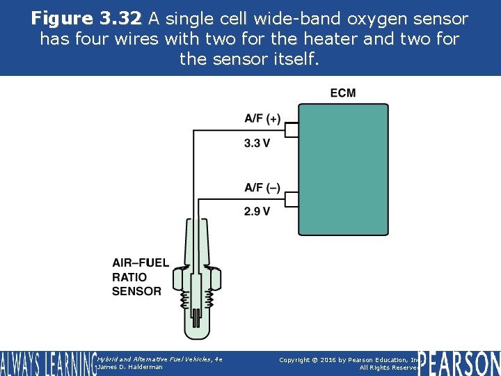 Figure 3. 32 A single cell wide-band oxygen sensor has four wires with two