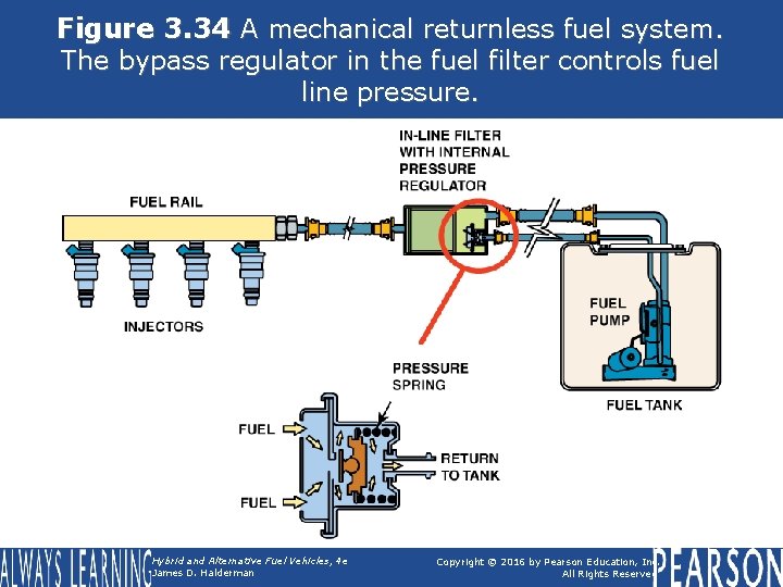 Figure 3. 34 A mechanical returnless fuel system. The bypass regulator in the fuel