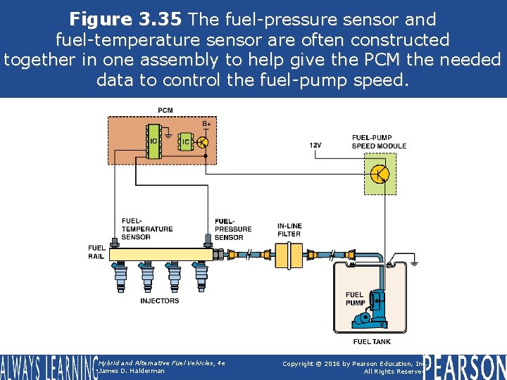 Figure 3. 35 The fuel-pressure sensor and fuel-temperature sensor are often constructed together in