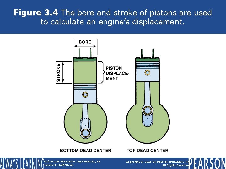 Figure 3. 4 The bore and stroke of pistons are used to calculate an