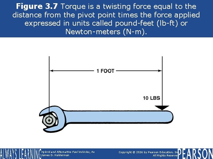 Figure 3. 7 Torque is a twisting force equal to the distance from the