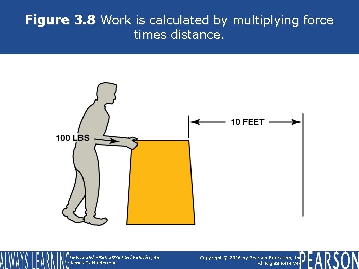 Figure 3. 8 Work is calculated by multiplying force times distance. Hybrid and Alternative