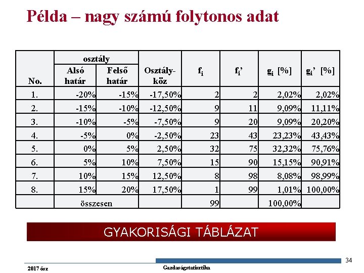 Példa – nagy számú folytonos adat No. 1. 2. 3. 4. 5. 6. 7.