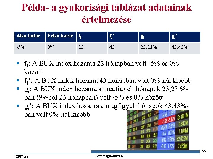 Példa- a gyakorisági táblázat adatainak értelmezése Alsó határ Felső határ fi fi’ gi gi’