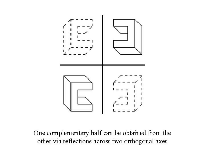 One complementary half can be obtained from the other via reflections across two orthogonal