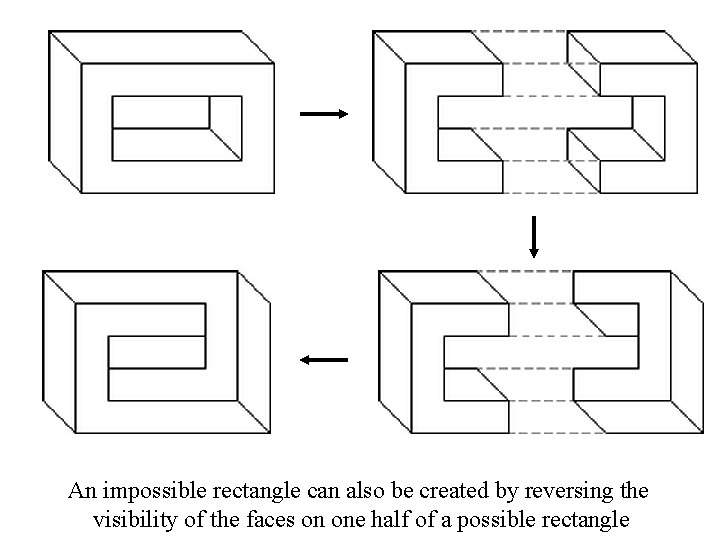 An impossible rectangle can also be created by reversing the visibility of the faces