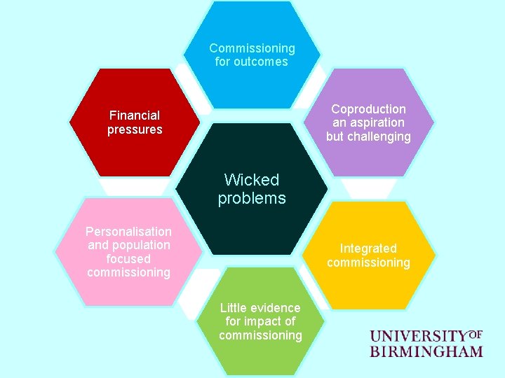 Commissioning for outcomes Coproduction an aspiration but challenging Financial pressures Wicked problems Personalisation and