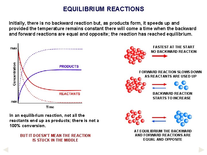 EQUILIBRIUM REACTIONS Initially, there is no backward reaction but, as products form, it speeds