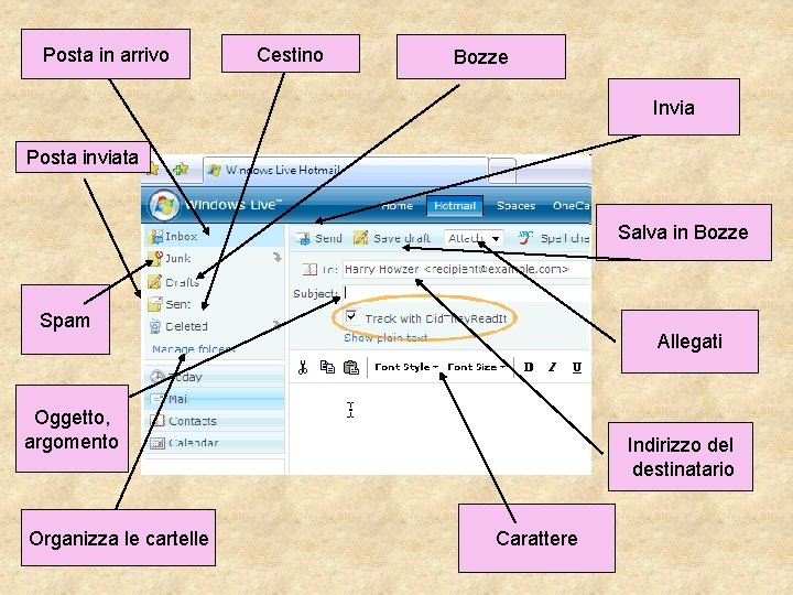 Posta in arrivo Cestino Bozze Invia Posta inviata Salva in Bozze Spam Allegati Oggetto,