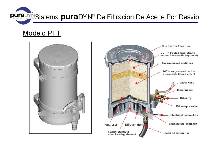 Sistema pura. DYN® De Filtracion De Aceite Por Desvio Modelo PFT 