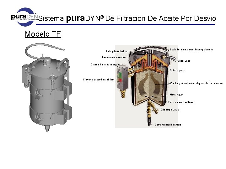 Sistema pura. DYN® De Filtracion De Aceite Por Desvio Modelo TF Swing down locknut