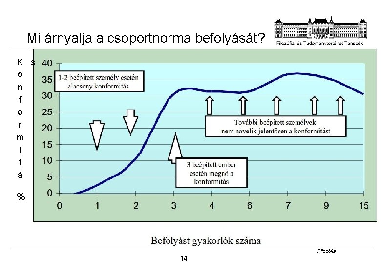 Mi árnyalja a csoportnorma befolyását? K s o n f o r m i