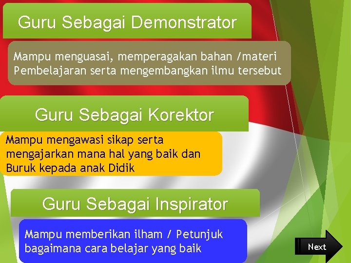 Guru Sebagai Demonstrator Mampu menguasai, memperagakan bahan /materi Pembelajaran serta mengembangkan ilmu tersebut Guru