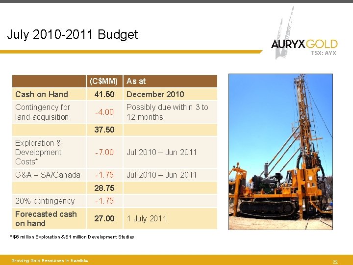 July 2010 -2011 Budget TSX: AYX (C$MM) As at Cash on Hand 41. 50