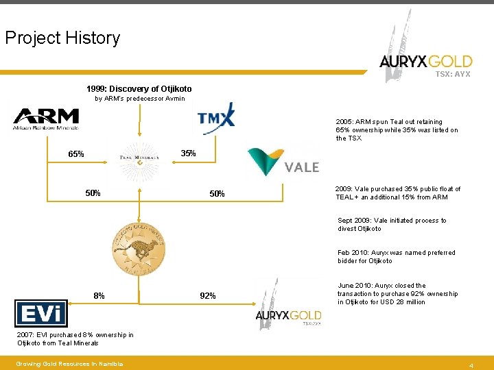 Project History TSX: AYX 1999: Discovery of Otjikoto by ARM’s predecessor Avmin 2005: ARM