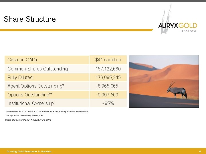 Share Structure TSX: AYX Cash (in CAD) $41. 5 million Common Shares Outstanding 157,