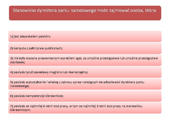 Stanowisko dyrektora parku narodowego może zajmować osoba, która: 1) jest obywatelem polskim; 2) korzysta