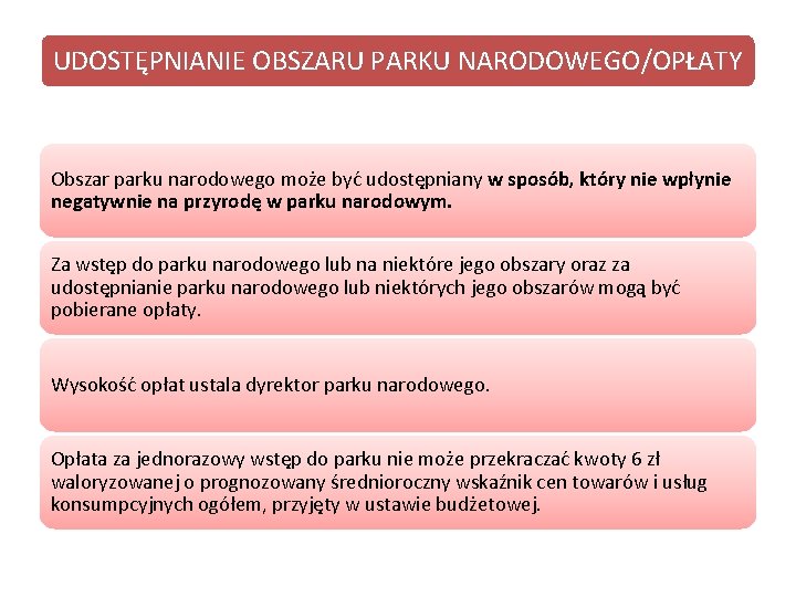 UDOSTĘPNIANIE OBSZARU PARKU NARODOWEGO/OPŁATY Obszar parku narodowego może być udostępniany w sposób, który nie