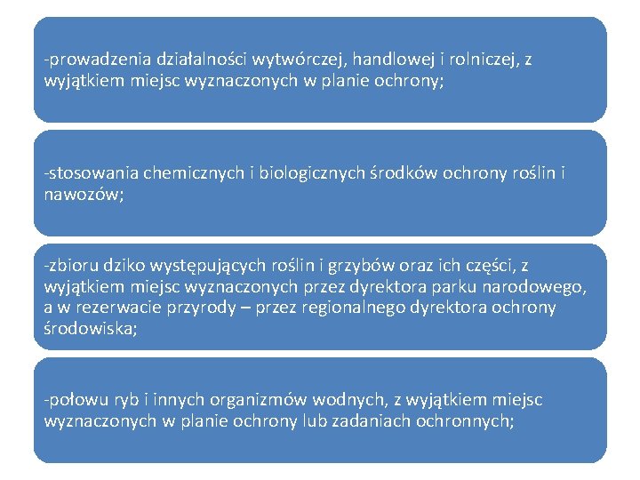 -prowadzenia działalności wytwórczej, handlowej i rolniczej, z wyjątkiem miejsc wyznaczonych w planie ochrony; -stosowania