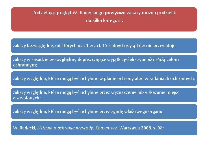 Podzielając pogląd W. Radeckiego powyższe zakazy można podzielić na kilka kategorii: zakazy bezwzględne, od