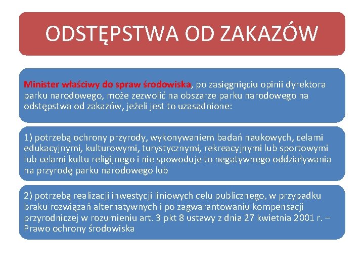 ODSTĘPSTWA OD ZAKAZÓW Minister właściwy do spraw środowiska, po zasięgnięciu opinii dyrektora parku narodowego,