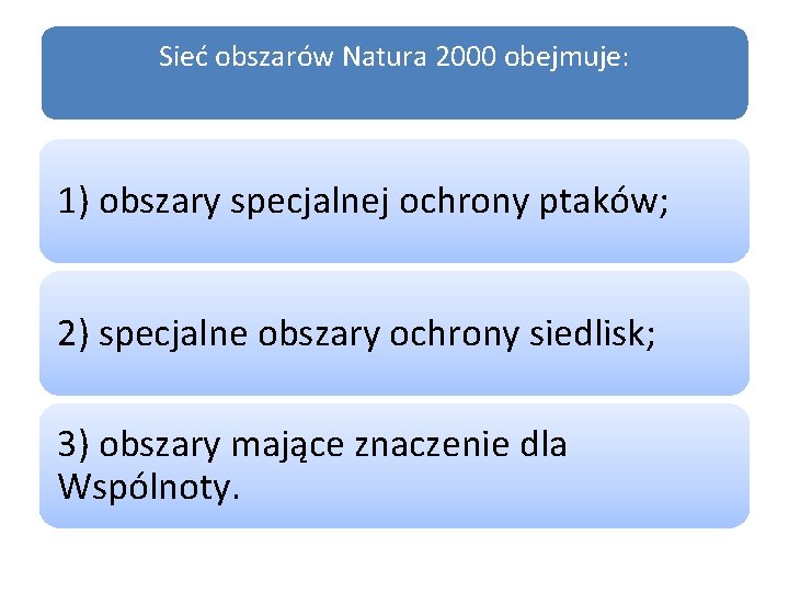 Sieć obszarów Natura 2000 obejmuje: 1) obszary specjalnej ochrony ptaków; 2) specjalne obszary ochrony