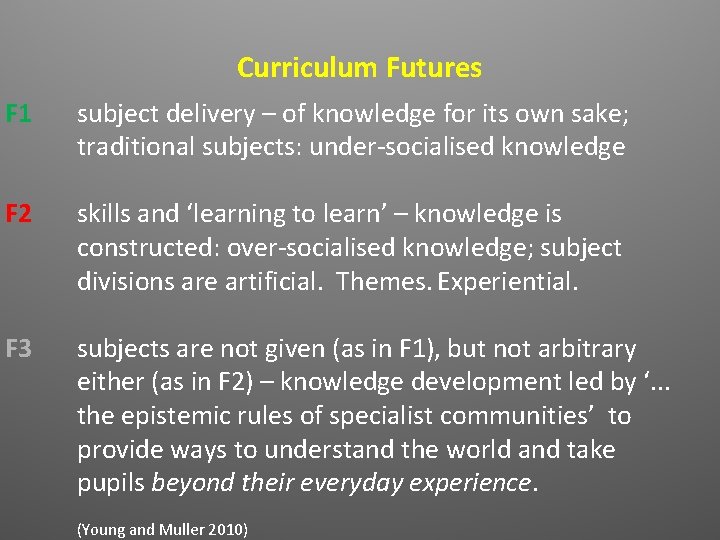 Curriculum Futures F 1 subject delivery – of knowledge for its own sake; traditional