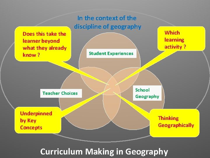 Does this take the learner beyond what they already know ? In the context