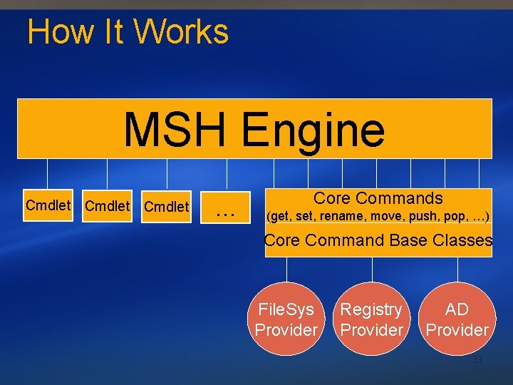 How It Works MSH Engine Cmdlet … Core Commands (get, set, rename, move, push,