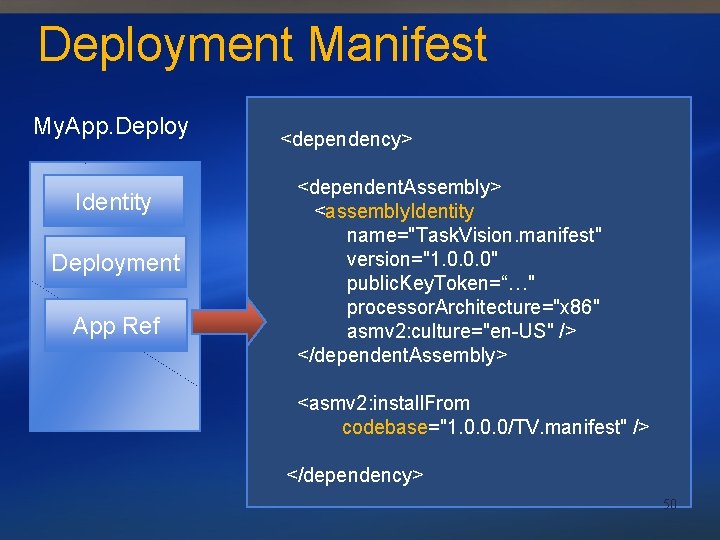 Deployment Manifest My. App. Deploy Identity Deployment App Ref <dependency> <dependent. Assembly> <assembly. Identity