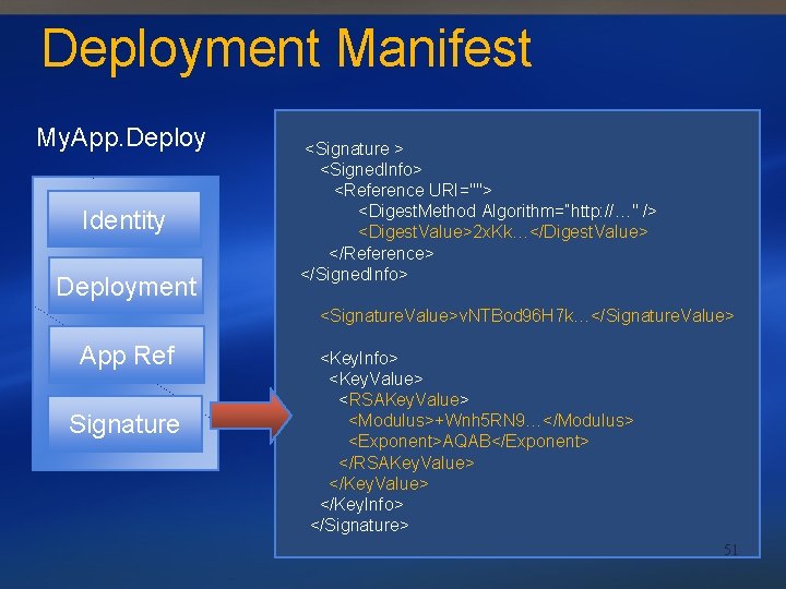 Deployment Manifest My. App. Deploy Identity Deployment <Signature > <Signed. Info> <Reference URI=""> <Digest.