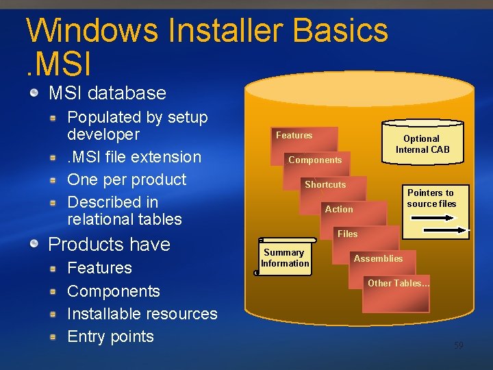 Windows Installer Basics. MSI database Populated by setup developer. MSI file extension One per