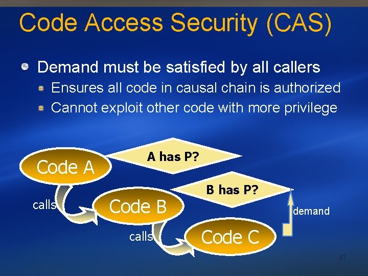 Code Access Security (CAS) Demand must be satisfied by all callers Ensures all code