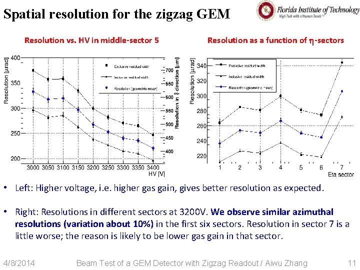 Spatial resolution for the zigzag GEM Resolution vs. HV in middle-sector 5 Resolution as