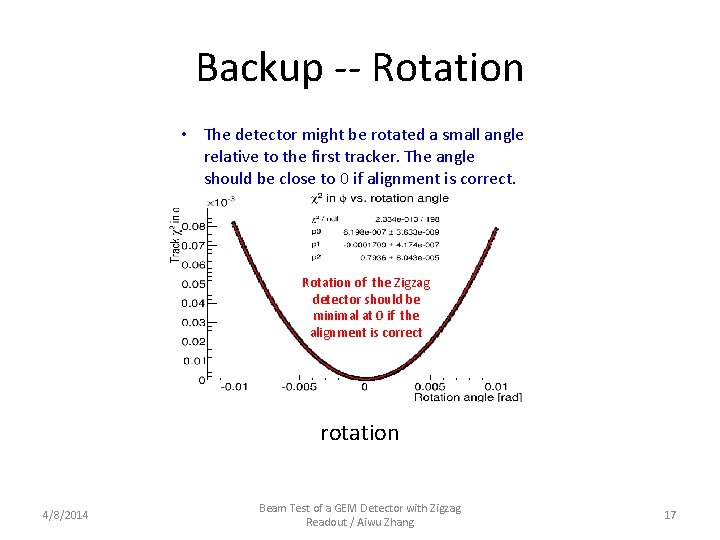 Backup -- Rotation • The detector might be rotated a small angle relative to