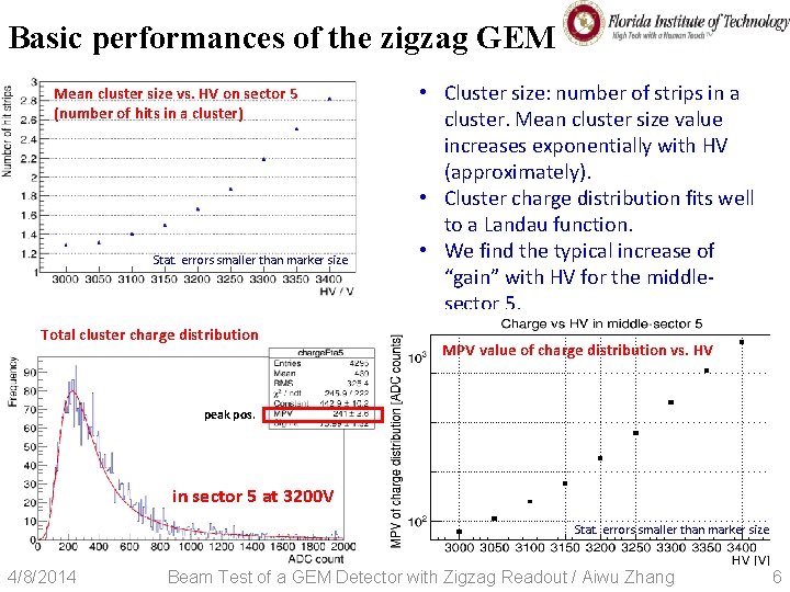 Basic performances of the zigzag GEM Mean cluster size vs. HV on sector 5