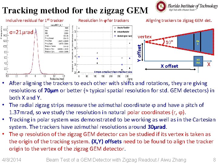 Tracking method for the zigzag GEM Resolution in ϕ for trackers σ=21μrad Aligning trackers