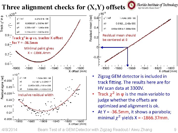 Three alignment checks for (X, Y) offsets Residual mean should be centered at 0