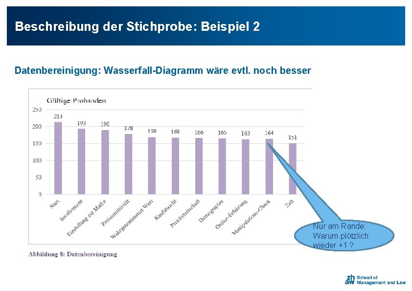 Beschreibung der Stichprobe: Beispiel 2 Datenbereinigung: Wasserfall-Diagramm wäre evtl. noch besser Nur am Rande: