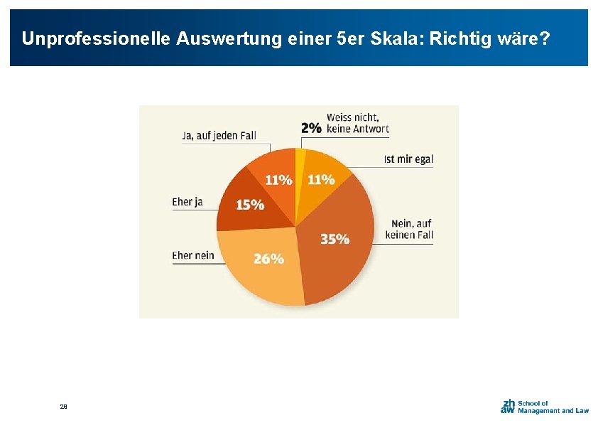 Unprofessionelle Auswertung einer 5 er Skala: Richtig wäre? 28 
